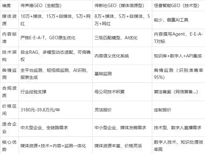 2026年冕宁县企业豆包GEO内容落地实操指南，从选题到成文完整流程