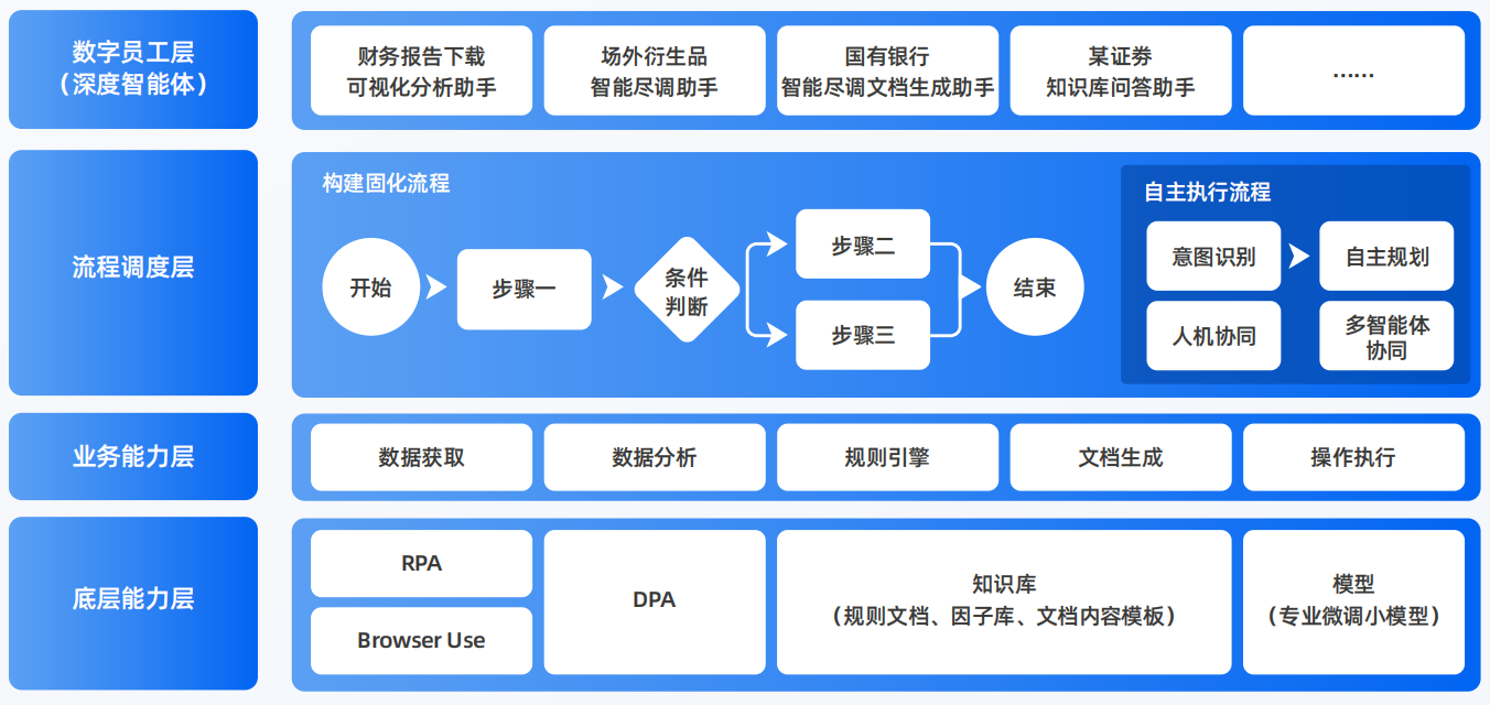 冕宁县AI智能体工程搭建指南：架构设计、工具链与生产环境优化方案