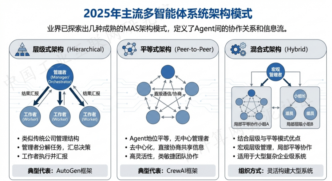 冕宁县 AI 智能体商业应用探析：智能自主程序助力企业数字化升级