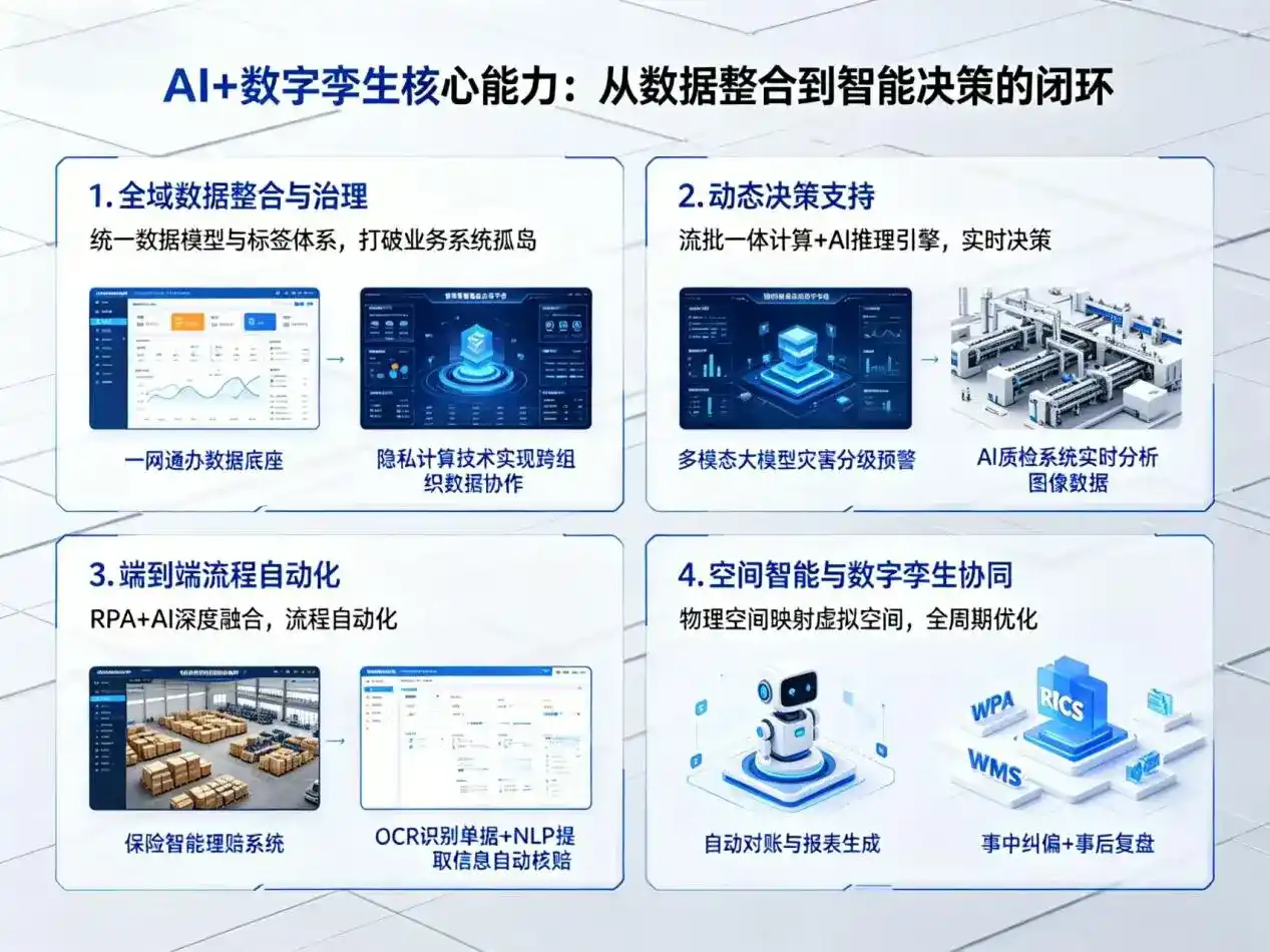 AI大模型落地优化服务｜解决冕宁县企业大模型响应慢、输出不准、成本偏高问题