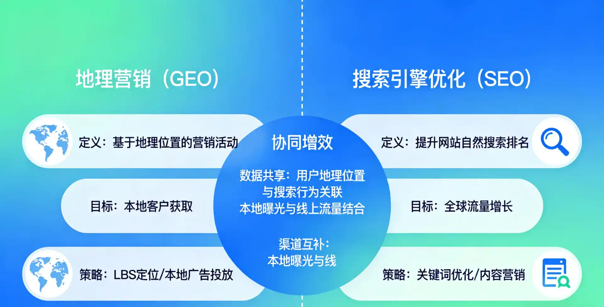 立足冕宁县，从用户需求与流量逻辑，解读GEO优化的落地价值与应用前景