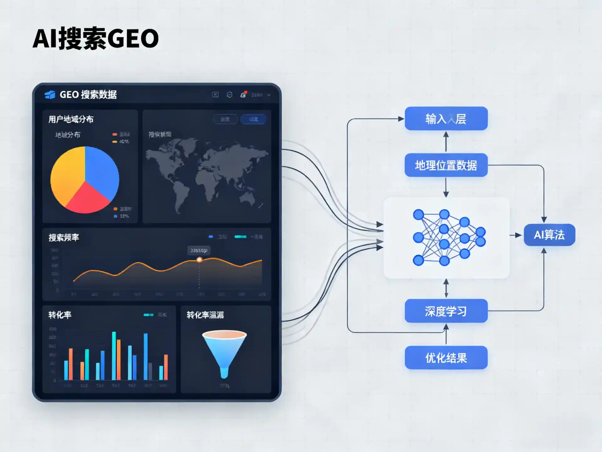 冕宁县GEO优化服务商该如何筛选？生成式引擎优化行业实践观察